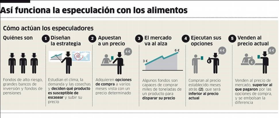 ESPECULACION PRECIOS 
